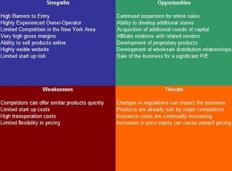 Soap Manufacturer SWOT Analysis Plus Business Plan