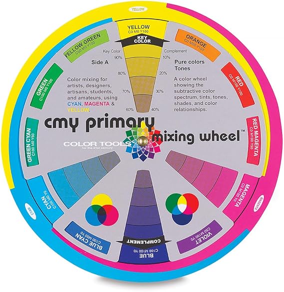 Cmy Primary Mix Color Wheel,Multicolored