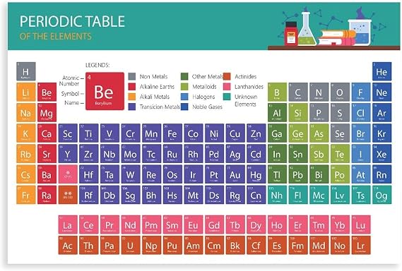 Periodic Table of Elements Poster 1, Science & Chemistry Chart for Classroom, Chemistry Reference Poster Chart Cheat Sheet - Study Guide for High School, College Unframe-style16x24inch(40x60cm)