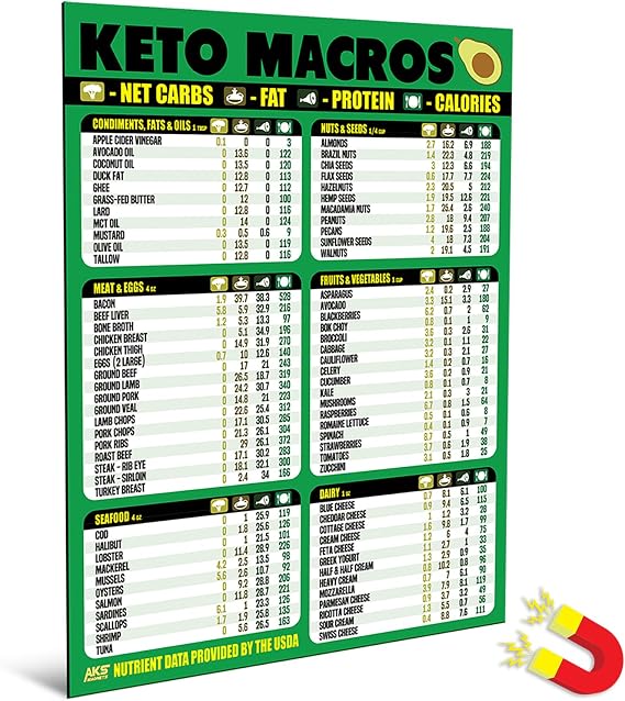 Keto Diet Cheat Sheet Magnet, Ketogenic Low Carb Food Macro Reference Chart | Extra Large, Easy to Read, Durable, Magnetic, Senior Friendly, Diabetic Meal Plans, Net Carb List, Beginner Cookbook, Ketosis