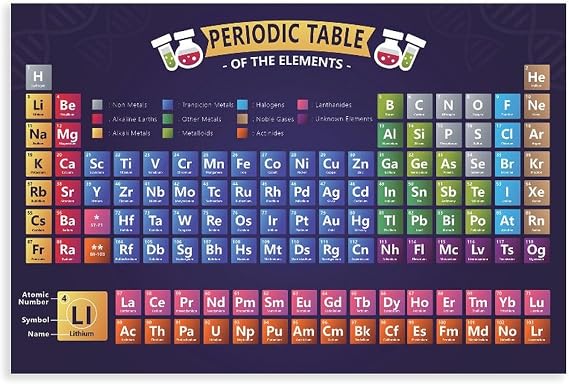Periodic Table Poster - 12x18 Inch Educational Chart of Elements - Science Classroom Decor for Kids & Teens - Chemistry Learning Tool