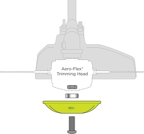 Aero-Flex Premium Glider Upgrade Attachment Equipped Trimmers - Must-Have Aero-Flex Universal Trimming System to Use The Glider | for Efficient Cutting