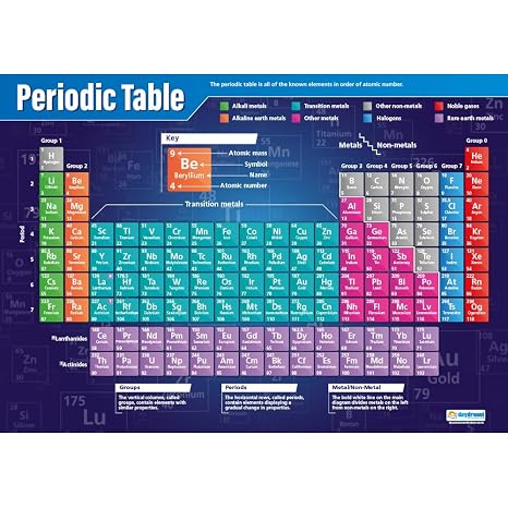 Daydream Education Periodic Table Poster, Gloss Paper Extra Large A1 (594 mm x 850 mm) - Science Wall Chart for Classroom &amp; Home
