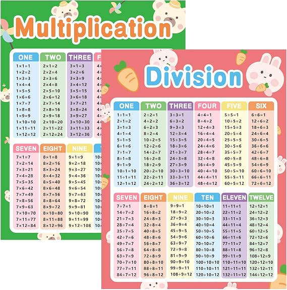 Back to School Supplies Multiplication Chart Poster 2pcs Multiplication Table Chart Poster Math Posters for Elementary School Multiplication and Division Flash Cards Learning Posters Classroom Decor(11"*16")