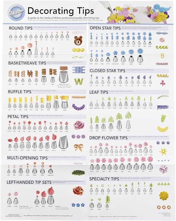 Wilton Decorating Tip Poster