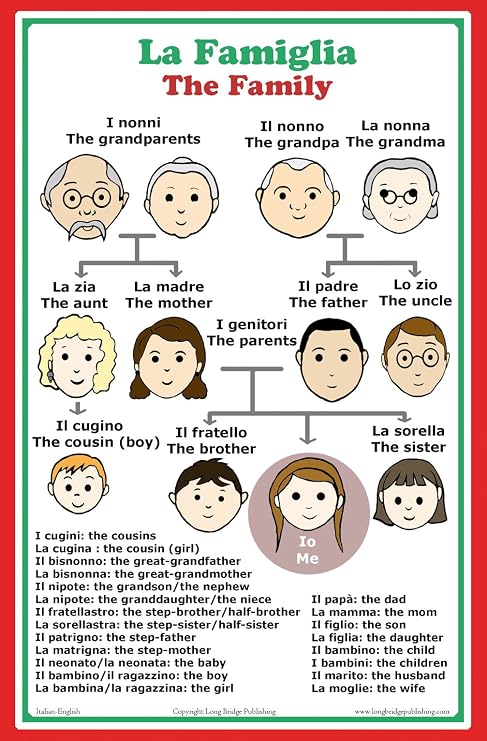 Long Bridge Publishing Italian Language School Poster: Italian words about family members with English translation - classroom chart (11x17 inches)