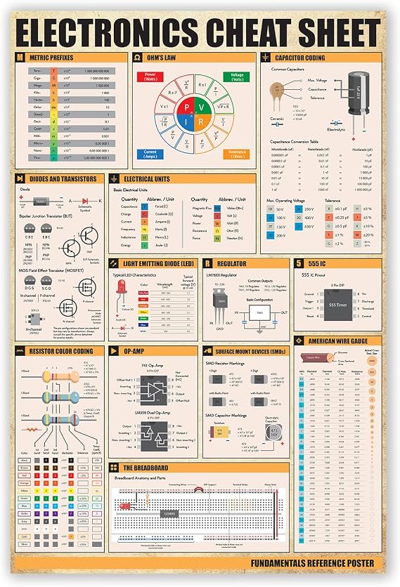 Electronics Cheat Sheet Poster, 16"x24", Electrical Knowledge